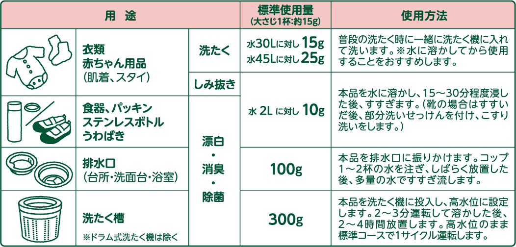 ご使用方法