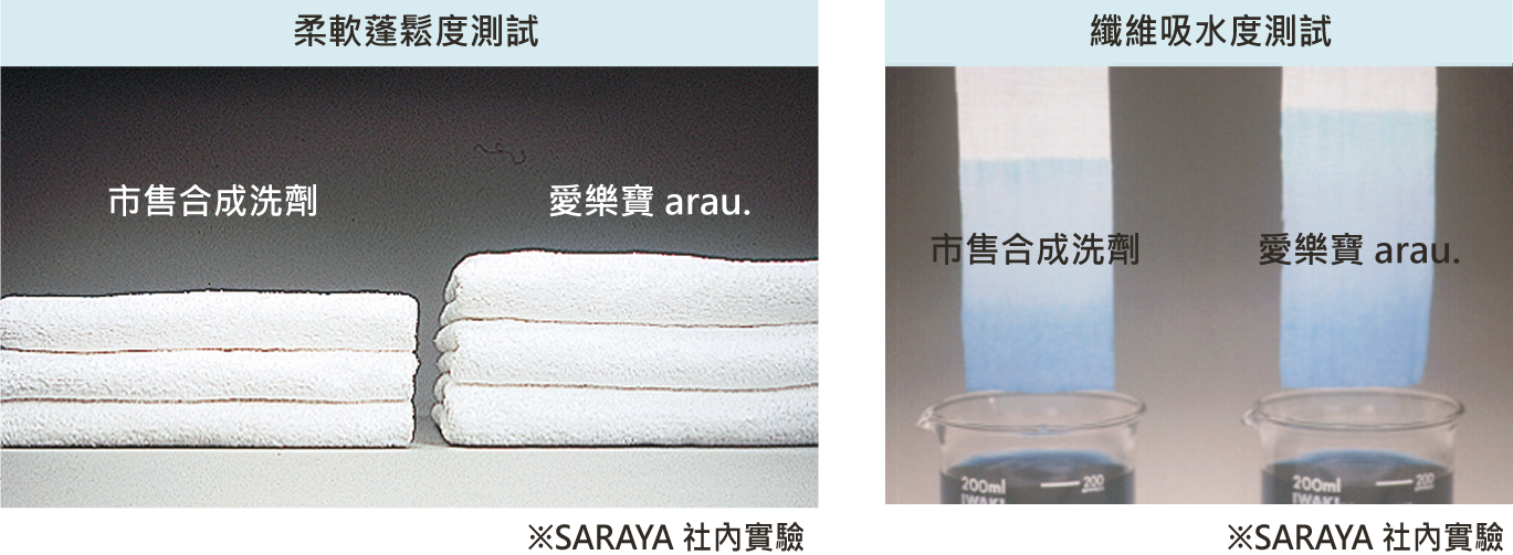 愛樂寶 arau 柔軟精 吸水力 柔軟 洗衣液