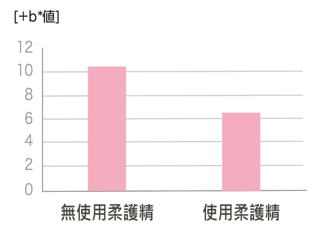 愛樂寶 arau 柔軟精 吸水力 柔軟 洗衣液