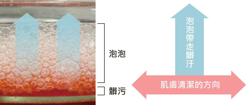 araubaby, 純皂, 愛樂寶寶貝,洗髮洗澡,初生嬰兒