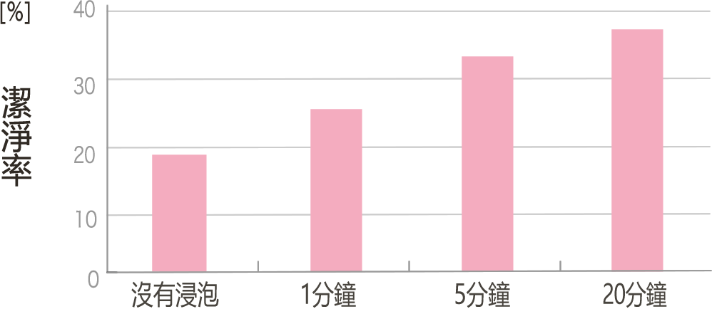 愛樂寶寶貝_洗淨力