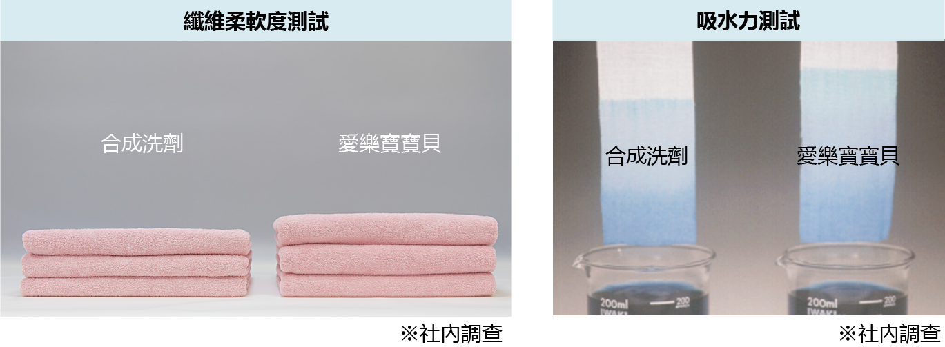 愛樂寶寶貝_柔軟度_吸水性