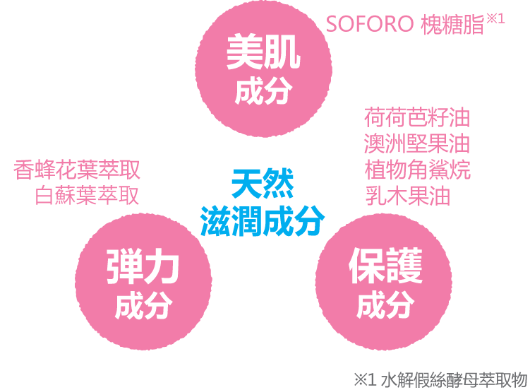孕肚保養