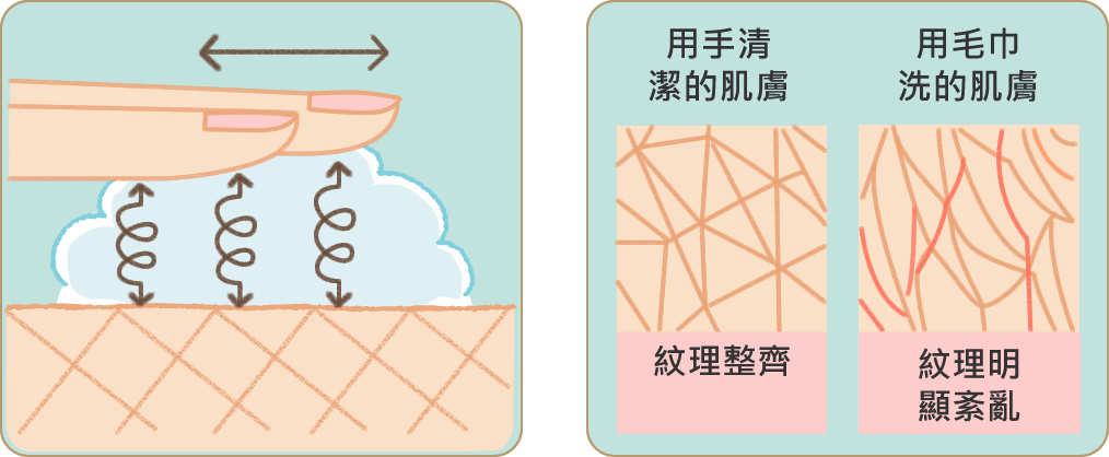 嬰兒洗澡注意